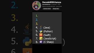 Top 8 fastest programing languages in 2024.