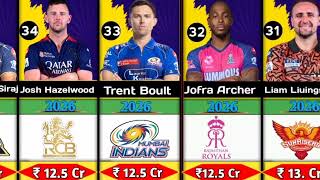 Top 50 Mosthighest Price Players Highiest 50 Player List