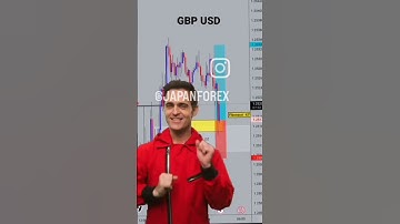 GBP USD #gbp/usd forecast  Gbp usd