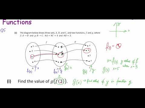 Leaving Cert Maths: Functions Explained