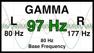 97 Hz Pure BINAURAL Beat ❇️ GAMMA Waves [80 Hz Base Frequency] ❇️ Ondas Gamma 100%