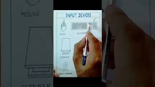 How to draw input device of computer easy steps for beginners