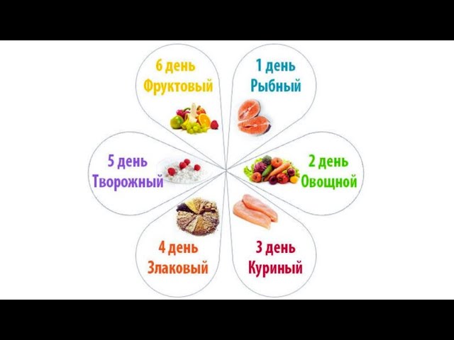 ⚡ ДИЕТА «6 ЛЕПЕСТКОВ» – ВОЛШЕБНОЕ ПОХУДЕНИЕ ИЛИ ОПАСНЫЙ ОБМАН? 😱🍏 ВСЯ ПРАВДА!