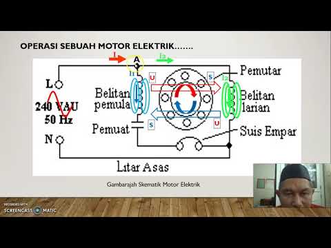 Video: Apakah Prinsip Operasi Motor Elektrik