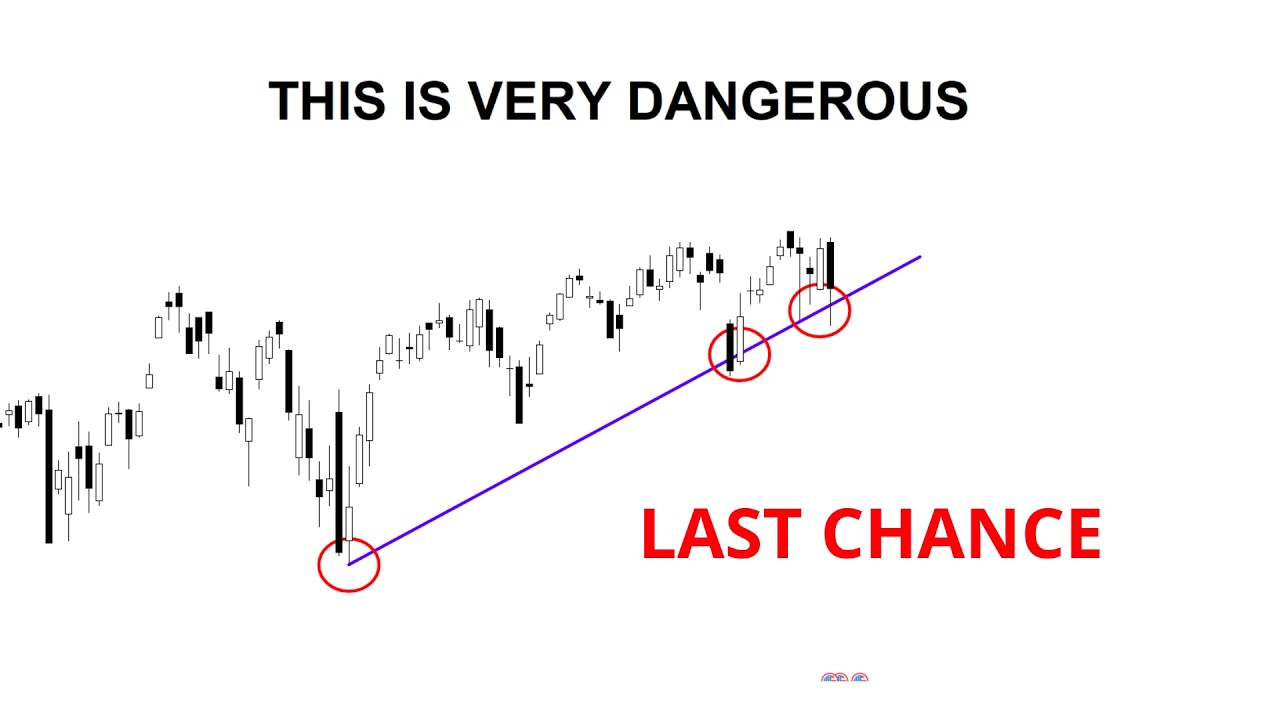 Технический анализ акций: SPY / QQQ / NVDA / TSLA / AMD / PLTR / HOOD / META