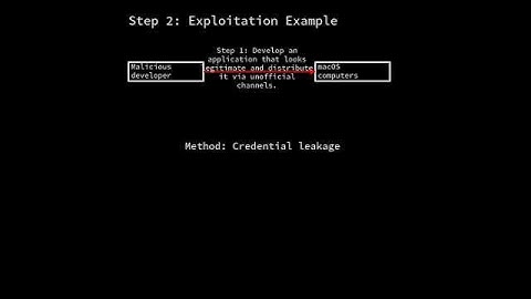 macOS: macOS credential leakage (CVE-2024-54471) #shorts