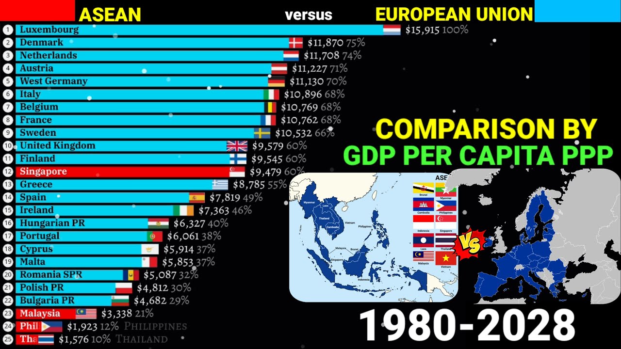 ASEAN vs European union comparison by GDP per capita PPP|1980-2028 ...