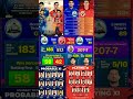 LEAKED🚨PLAYING XI SRH vsGT #ipl2026 #tranding #reach #fyp #foryou #orangearmy #shorts  #yt #shorts