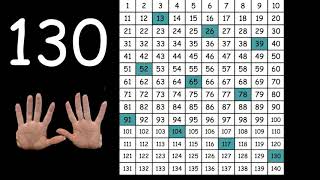 Count by 13s Profile