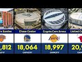 All 30 NBA Arenas From Smallest To Biggest
