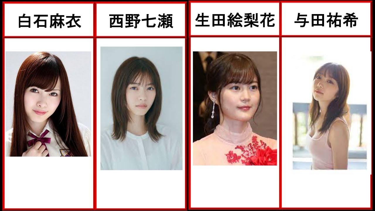 活動歴および当時の関連ビジュアル記録