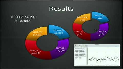 Uncovering the Pseudo-Subclonal Structure of Tumor Sample With... - Yi Qiao