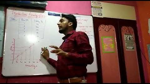 Production analysis Part  7-  Economics  chapter 3 Class 11 by Mr. Hasmathullah. Z