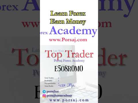 Top Forex Trader in Trading Contest