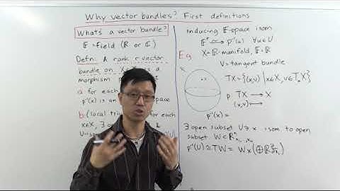 Bundles: first definitions