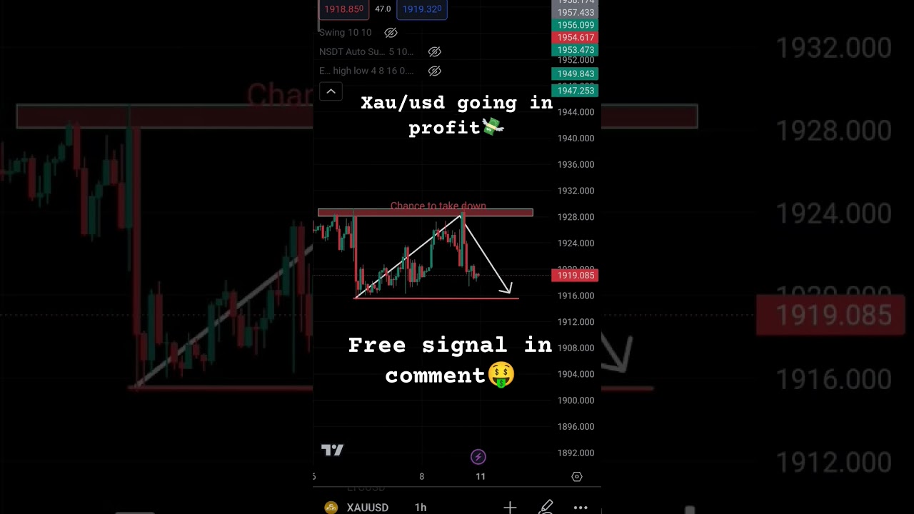 #motivation #money #trading #freesignals #bitcoin #binary #moviereview #trend #freefireindia