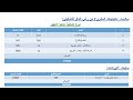 استثمر في مزرعة سمكية ناجحة في ليبيا دراسة جدوي شاملة 