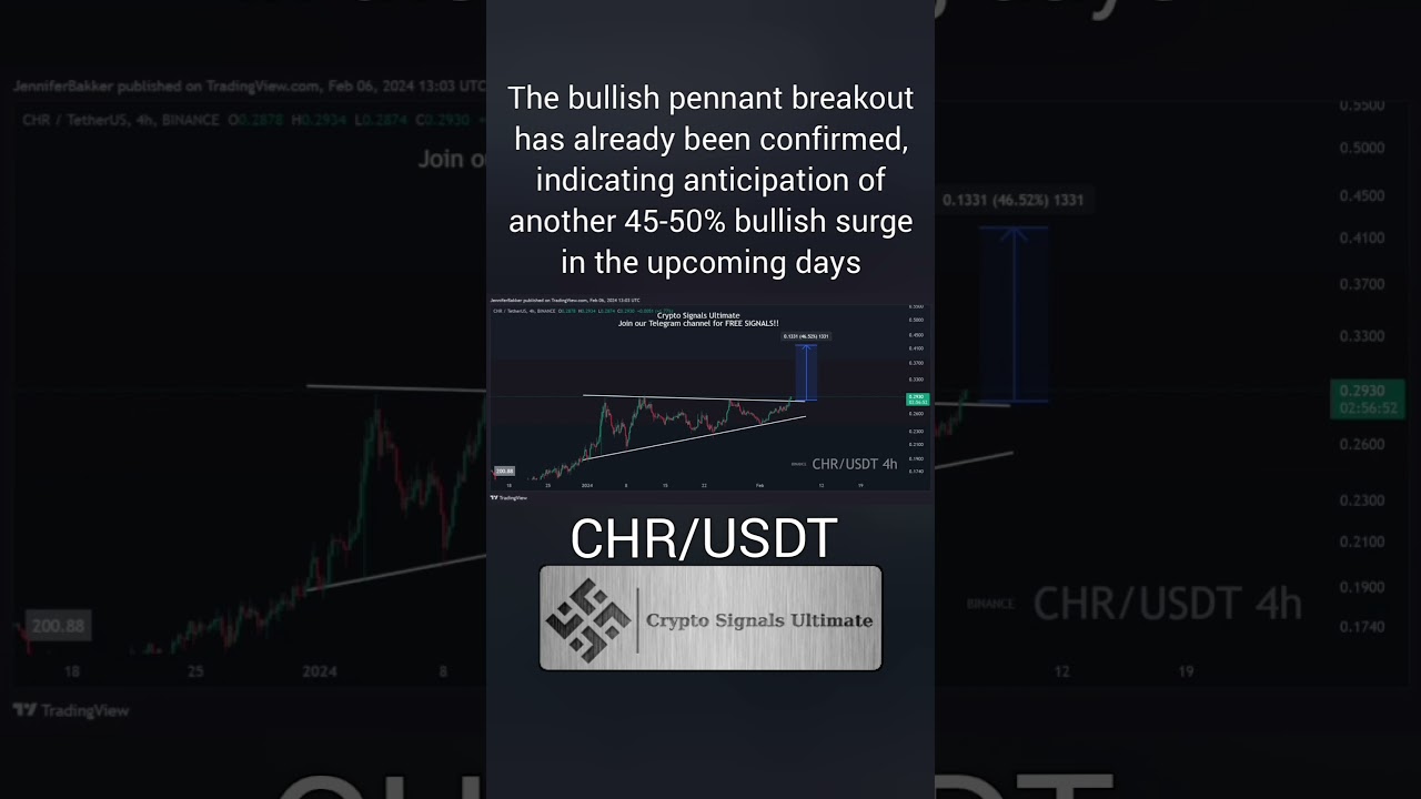 Technical analysis | 