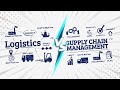 LOGISTICS VS. SUPPLY CHAIN MANAGEMENT