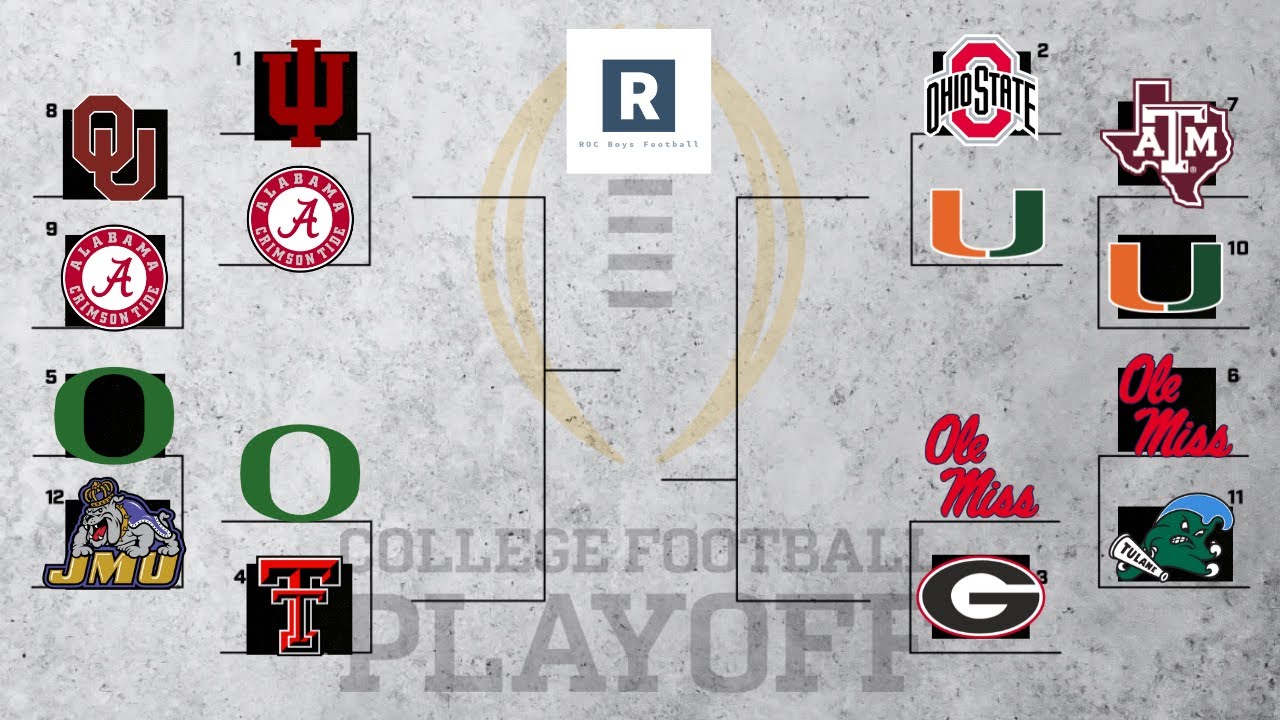 Is CHAOS Coming To The College Football Playoffs? | The Real National ...