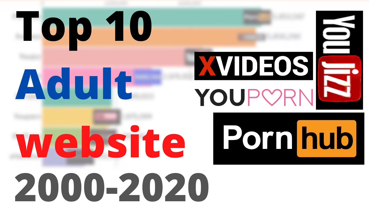 The Most Popular Websites Youtube Bank Home Com