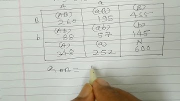 M.com. 2 Semester Advanced Statistics- Association of Attributes ( Part-4) Hindi