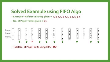 #PageReplacement Algorithms #OperatingSystem