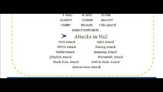 NS2 PROJECT IN UK