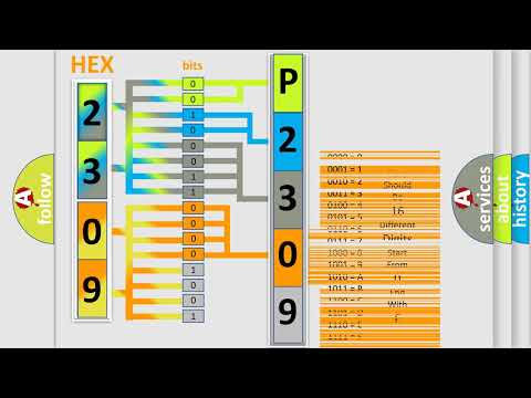 DTC Mercury P2309 Short Explanation