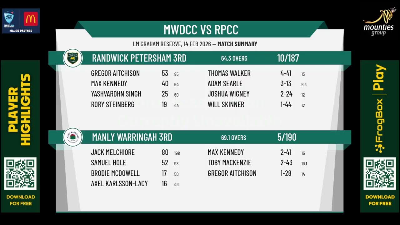 Manly Warringah 3rd v Randwick Petersham 3rd
