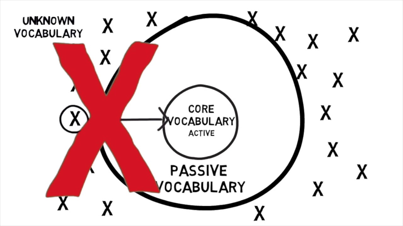 🧑‍🎓How do you acquire new vocabulary in a second language? Ano sensei explains a dynamic approach!👀