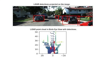 DNN car detection system (detailed video) - Xilinx XOHW20-186