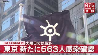 新型コロナ 東京都で新たに563人の感染を確認（2020年12月22日放送より）