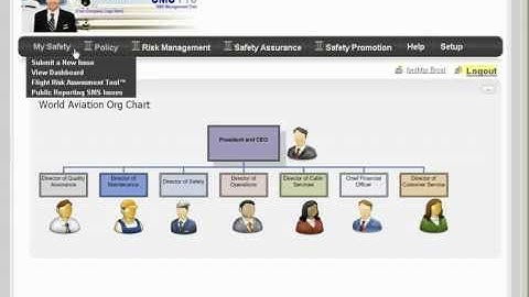 SMS Part 6 - Implementation Plan Safety Management System (SMS) - Aviation SMS
