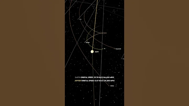 What if we forced all planets to move at Earth's speed? - Universe Sandbox #spacesimulation #space