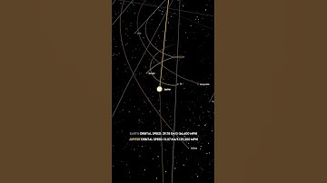 What if we forced all planets to move at Earth