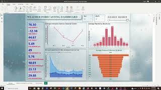 Weather forecasting Dashboard Report - Power-Bi Dashboard (Module 2) - Team - Data Maniacs