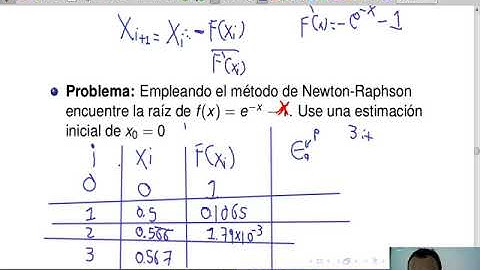 Clase 5-4: Análisis y métodos numéricos ejemplo método Newton-Raphson