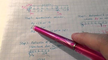 CIVE3203 Video assignment 2 at Carleton  University