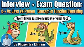 #4 Interview + Exam Function Overriding in C++ Vs Java Vs Python (In Hindi) | By Bhupendra Khilrani