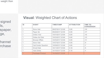 TechBytes: Vantage Analytic Functions Overview | Part 1
