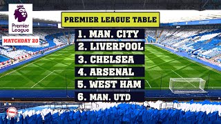 English Premier League EPL. Matchday 20. Results. Schedule. Standings