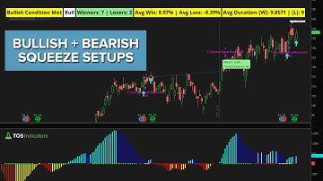 2 Bullish and 2 Bearish TTM Squeeze Setups