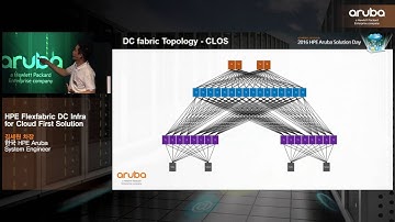 2016 HPE Aruba Solution Day_Insider_HPE Flexfabric DC Infra for Cloud First Solution