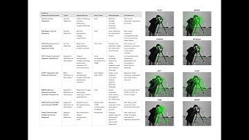 Comparison of MATLAB Feature Detectors (SIFT, SURF, FAST, BRISK, ORB, MSER, HARRIS, MinEigen)