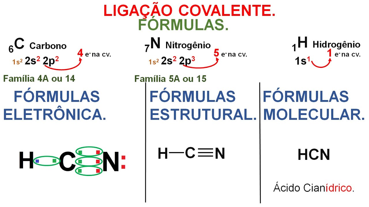 Geometria Molecular Hcn