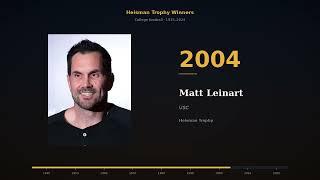 Heisman Trophy Winners