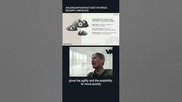 AKS on a Kubernetes Foundation: Scaling Smart on Azure