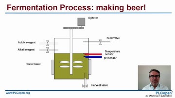 PLCopen Structuring Software Developement   7 steps to success