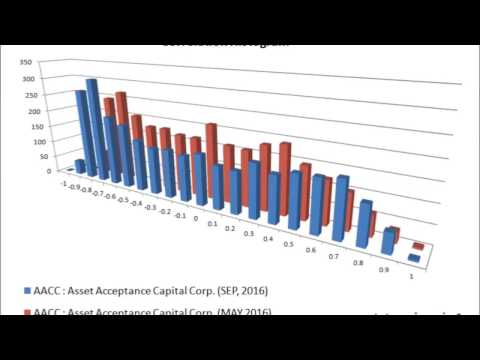 visualization-and-comparison-of-stock-correlation-histogram-#2